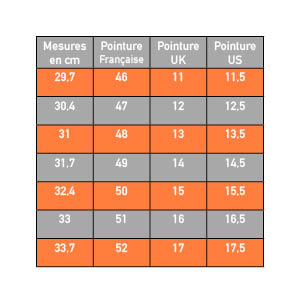 Guide des pointures pour homme